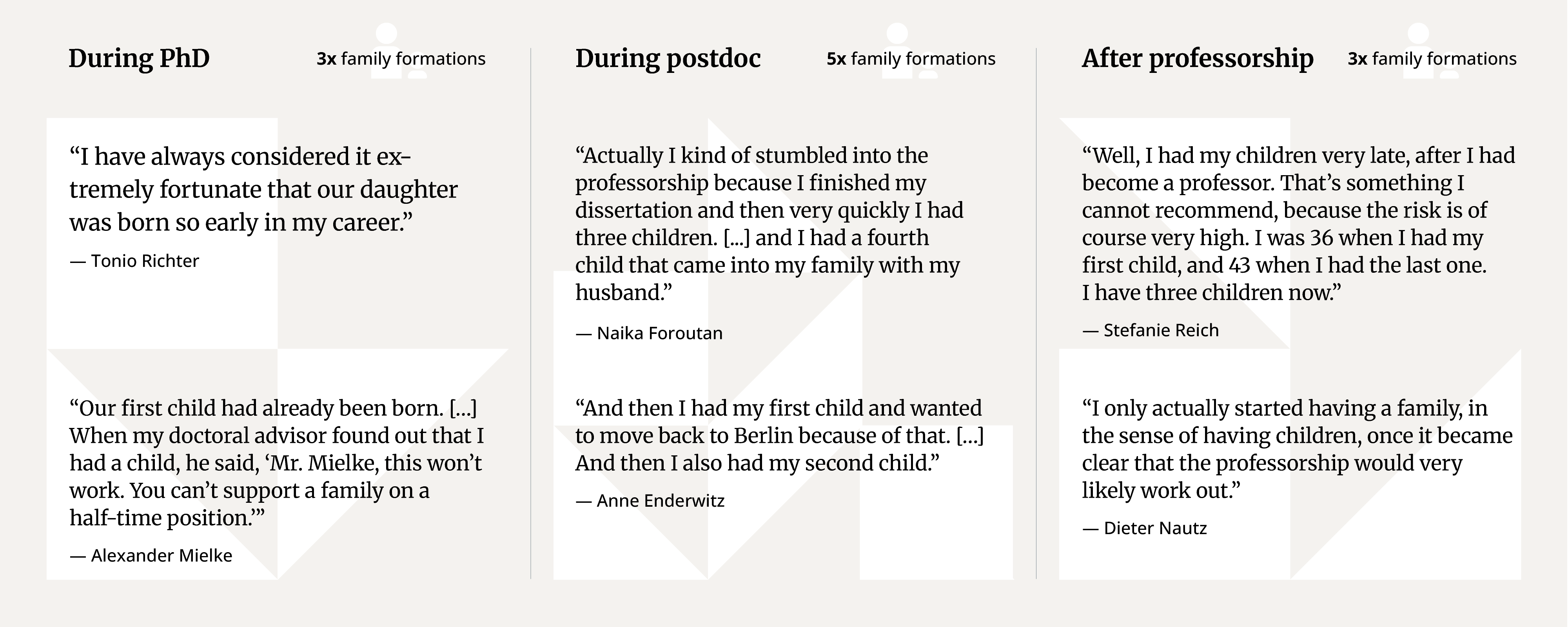 Family timing patterns across career stages