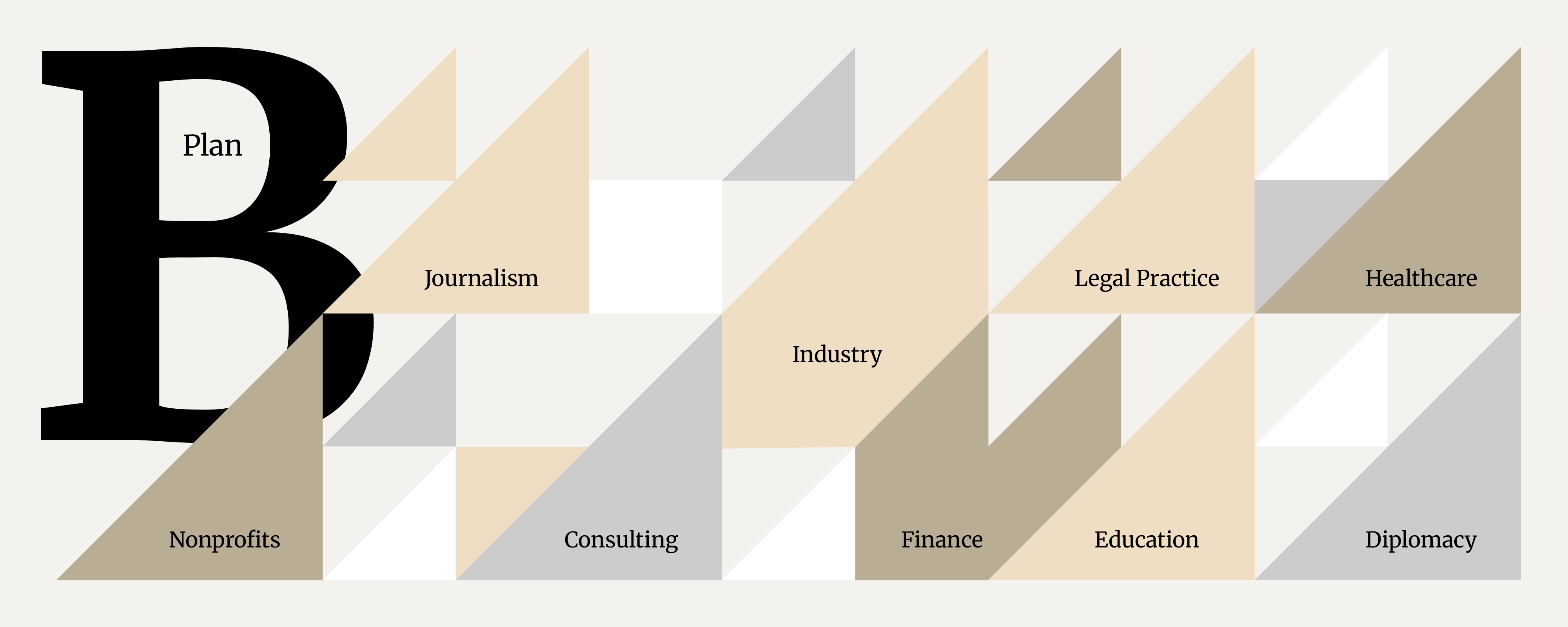 Plan B landscape: alternative career paths considered