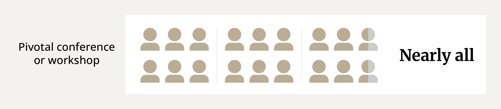 Nearly all had a pivotal conference or workshop